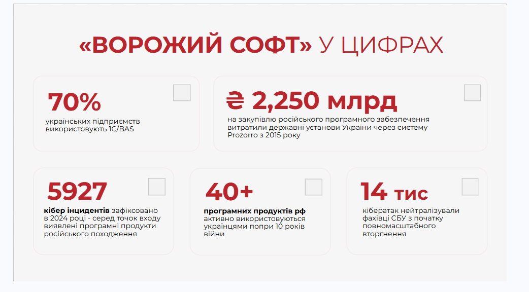 альтернативи 1с в україні