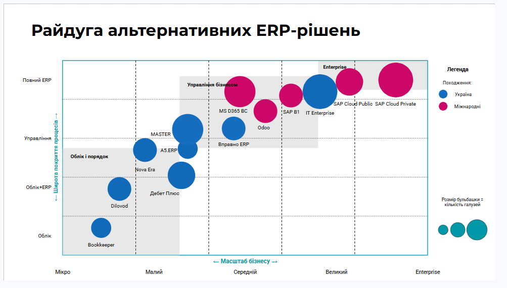 альтернативи 1с Ukrainian ERP Forum Online 