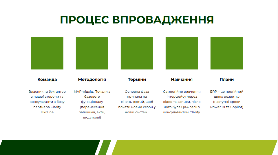 впровадження ERP Ukrainian ERP Forum Online