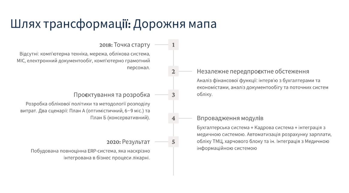 впровадження ERP Ukrainian ERP Forum Online