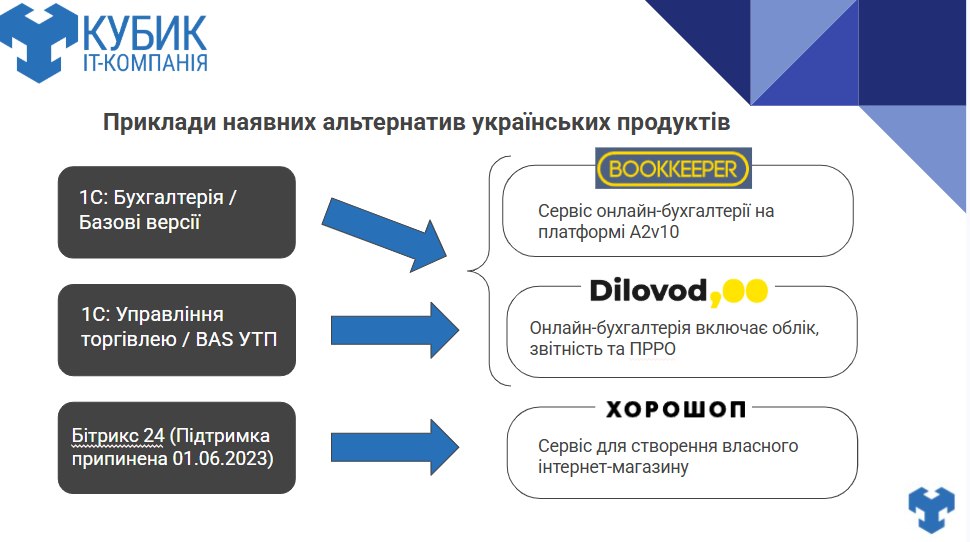 впровадження ERP Ukrainian ERP Forum Online