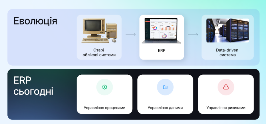 Ukrainian ERP Forum Online